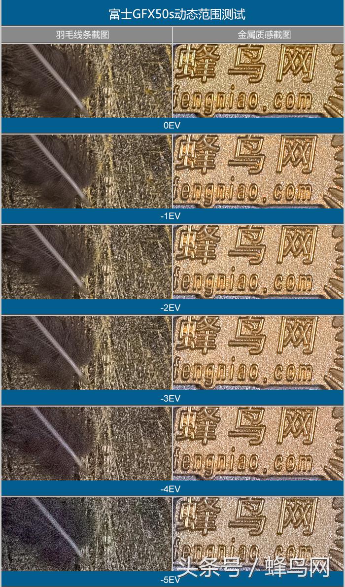 富士中画幅gfx50sii视频评测,富士gfx50s二代高感和全画幅对比