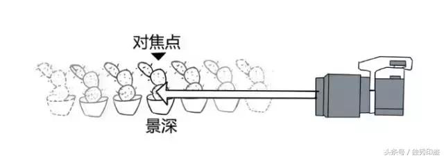 拍照模糊了怎么解决,拍照模糊如何去掉