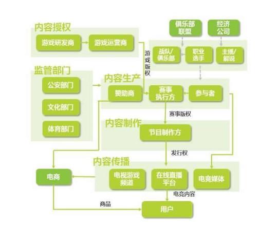 DA炮学校校长靠吃喝玩乐赚了60个亿，还凭一己之力顶起电竞产业