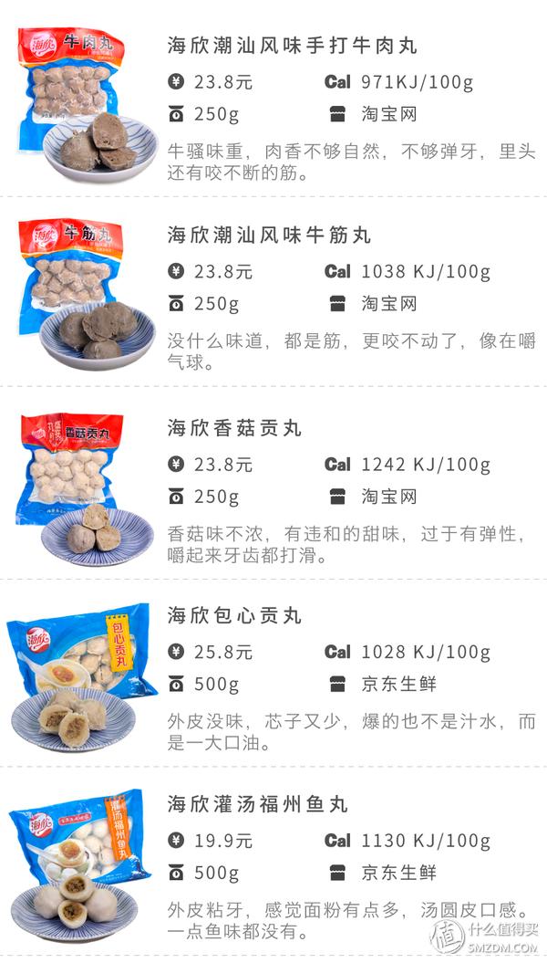 天冷吃火锅排行榜,火锅好吃的丸子测评