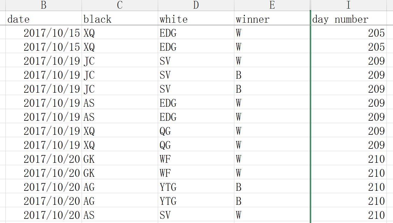 王者荣耀kpl技术最好的排行,王者荣耀kpl梯度排名