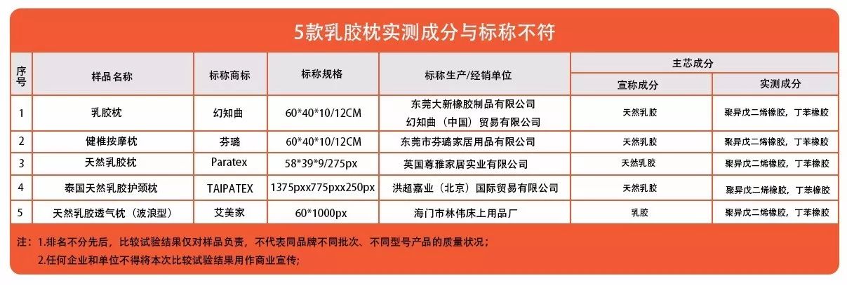 有100%天然乳胶枕吗,真正天然乳胶枕有杂质