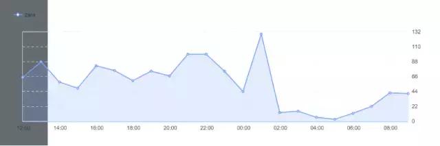 实体店重新迎来机遇,实体店最好的机遇