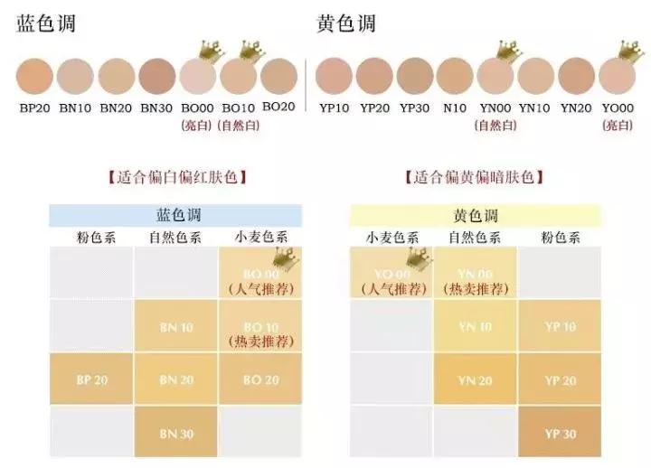底妆测评遮瑕粉底液好用吗,底妆测评油皮
