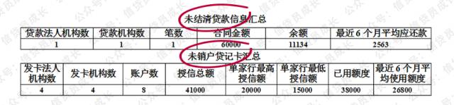 银行征信怎么查才知道贷多少款呢,银行批贷的人怎样查征信