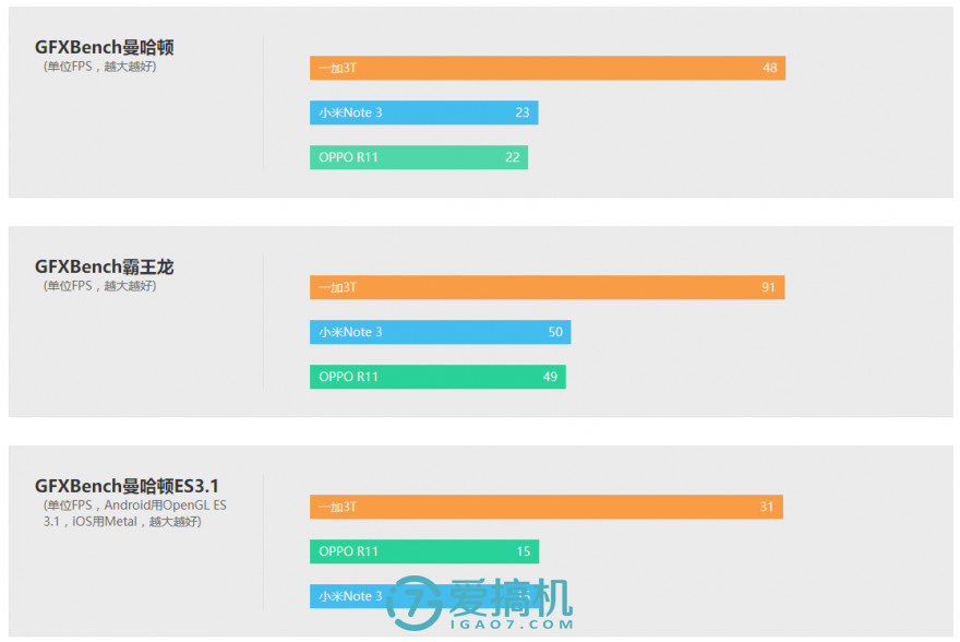小米Note3深度体验评测：骁龙660+人脸识别，拍人更美了！
