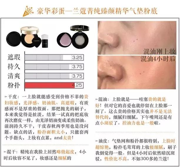 气垫打假测评博主,测试十大品牌气垫