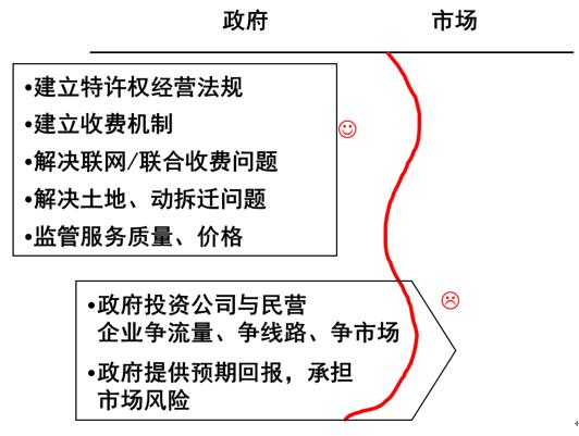 ppp实施的关键是什么,对高速公路ppp项目的知识