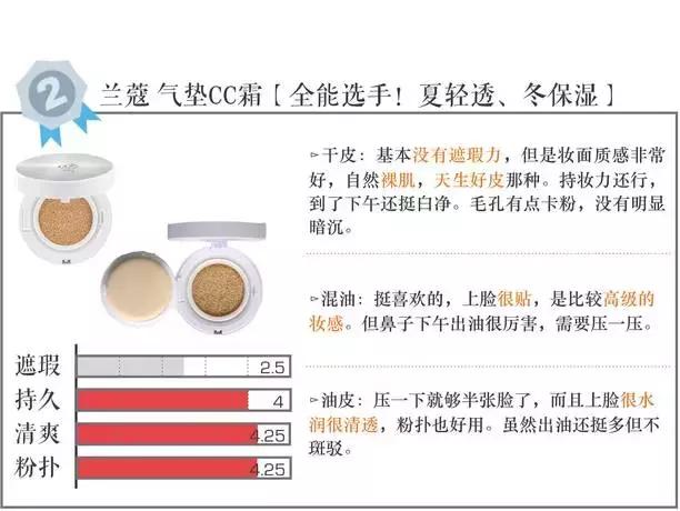 气垫测试打假,测评气垫视频打假