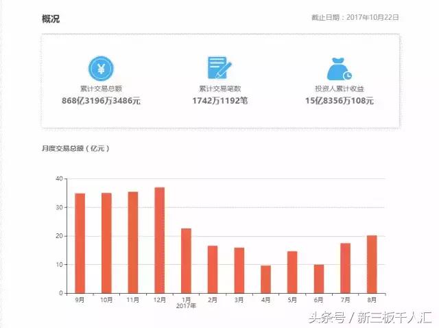 趣店总市值,趣店市值跌去三分之二