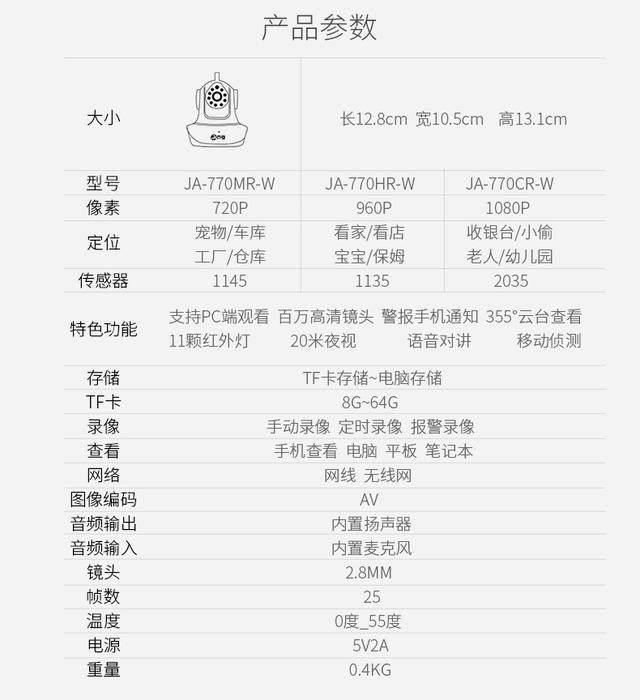 随身看如亲见，乔安居家小卫士
