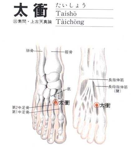 打通全身淤堵的穴位,十大重要穴位收藏