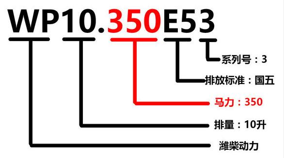 柴油发动机铭牌,柴油发动机铭牌各表示什么