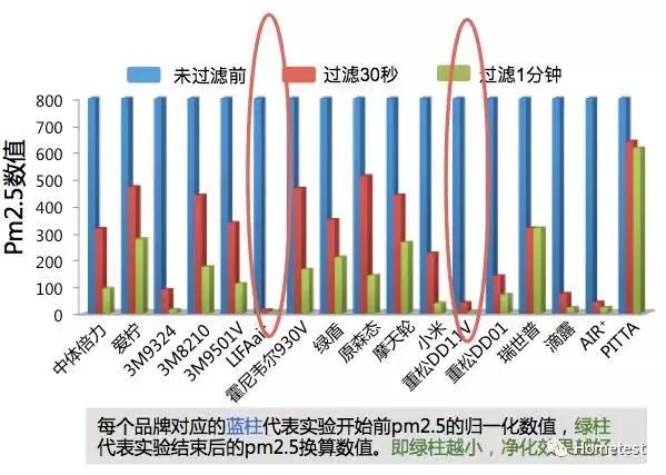 日本空气口罩测评,重松哪一款防尘口罩好用