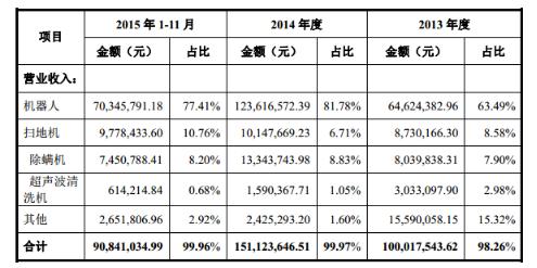 福玛特智能,福玛特科技公司