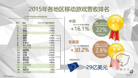 “伟大航路”的先行者--数字天空海外市场的区域重点发展布局