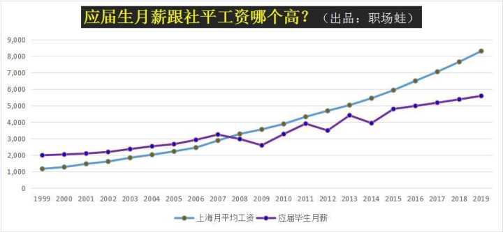什么时候换工作是最佳的时间,什么时候适合换工作