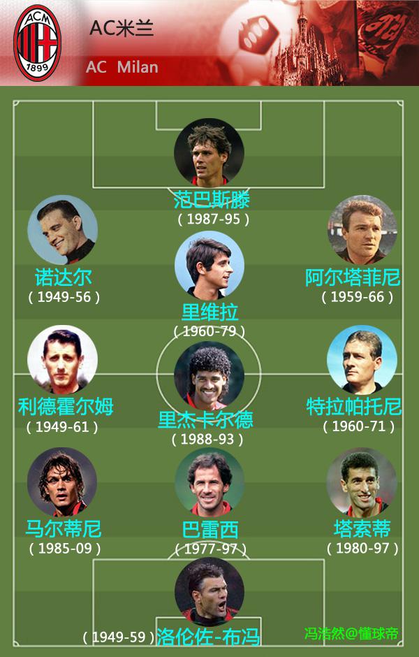 意大利足球地理课,足球地理意大利