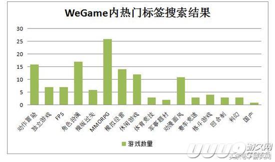 下架了手游,转型PC的腾讯WeGame平台,今年能否交份满意的答卷?