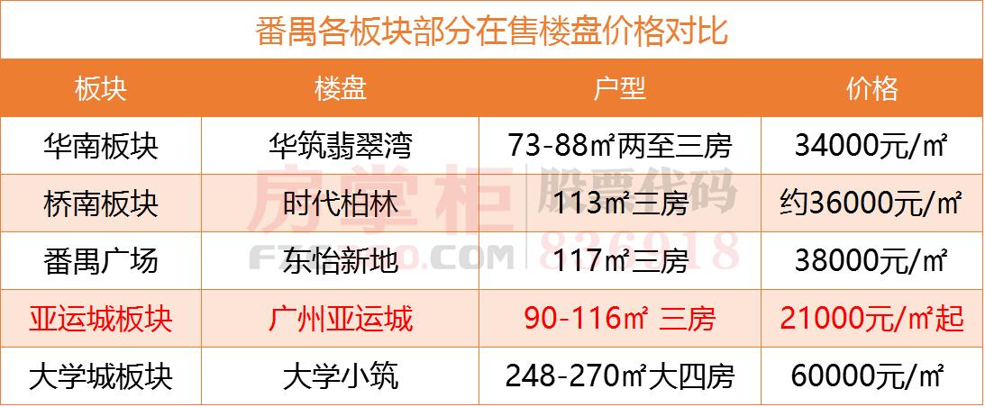 广州亚运城广场的商业体量有多大,亚运城如何有发展