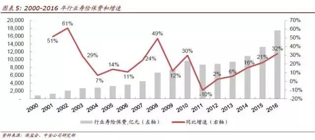 中金公司未来成长空间大吗,中金公司未来十倍潜力