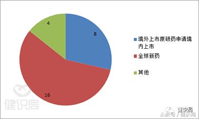 最新治疗丙肝新药,2023年丙肝治愈新药