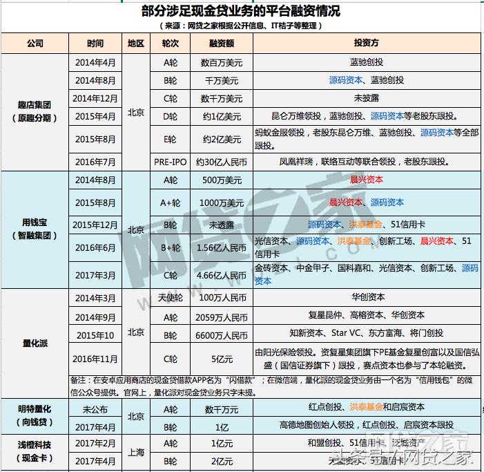 现金贷的起源与黑暗秘密,现金贷未来5年前景