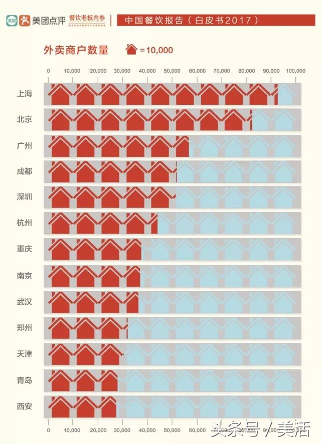 10大暴利小吃煎饼店,7元一个杂粮煎饼的利润