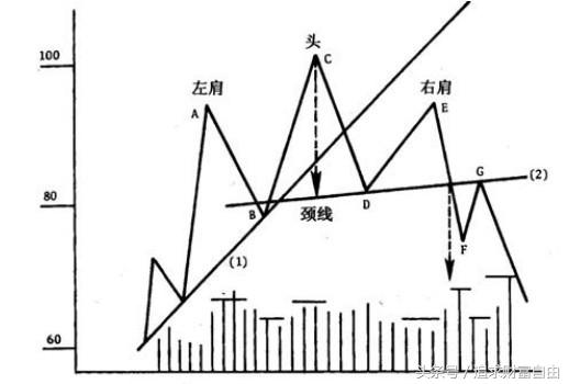 股市中的技术形态选股,股市技术形态大全图解