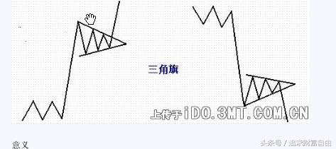 股市中的技术形态选股,股市技术形态大全图解