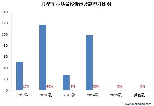 瑞风s3烂路测试,江淮瑞风s3吃胎解决方案文件
