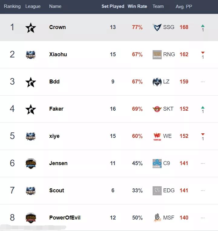虽败犹荣亚军,虽败犹荣无缘男单16强