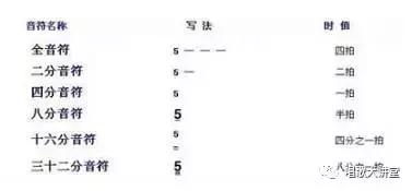 简谱好学为什么不学简谱,简谱知识大全