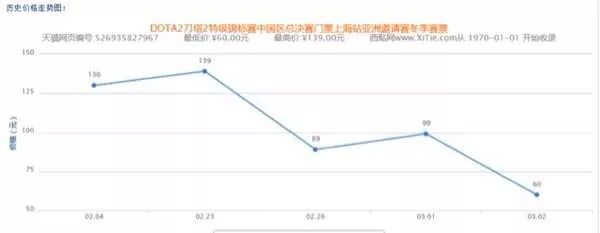lol门票黄牛,lol比赛门票价格