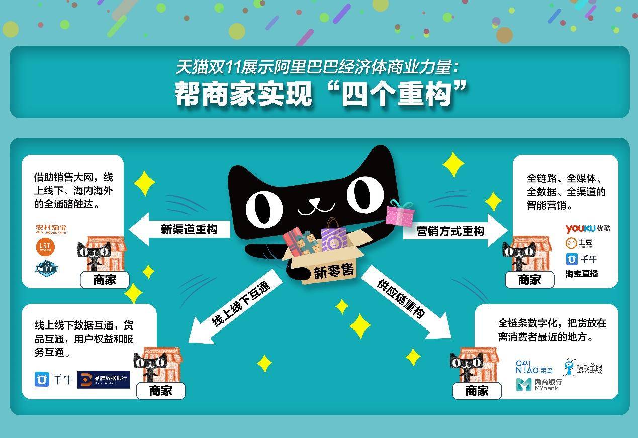 天猫双11国际服装店,天猫双11预定服装质量怎么样