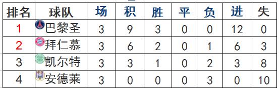 欧冠第4轮,欧冠第四轮巴萨对马竞