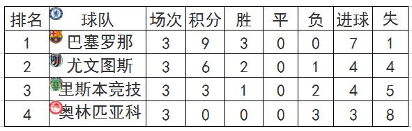 欧冠第4轮,欧冠第四轮巴萨对马竞
