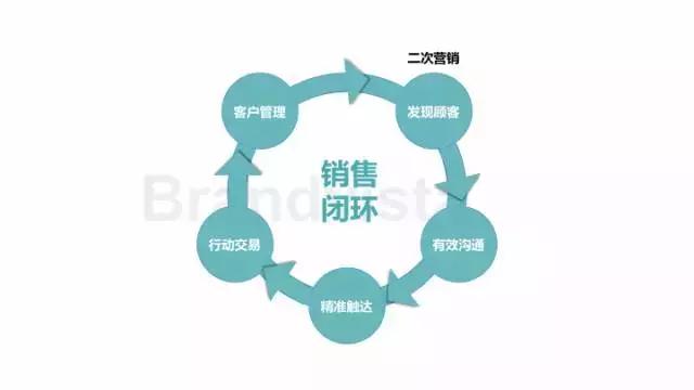 工厂销售部经理干什么,纺织厂销售部是干什么的