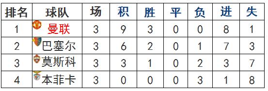 欧冠第4轮,欧冠第四轮巴萨对马竞