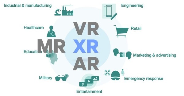 深度|从苹果高通到全志瑞芯微,看各大芯片厂如何布局VR/AR