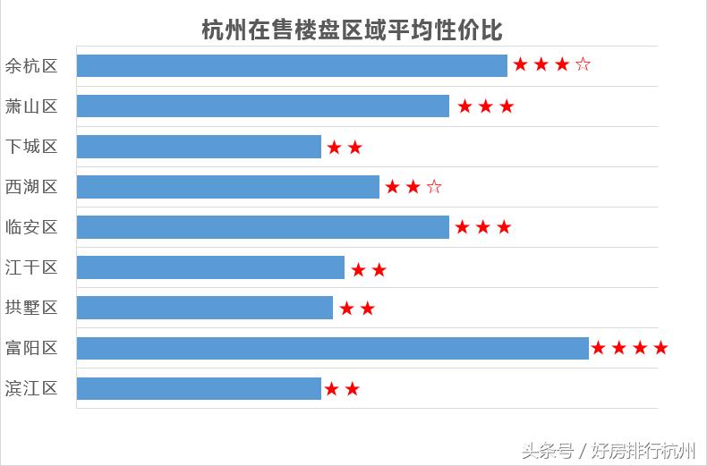 杭州总价120万的房子,余杭区哪个楼盘最值得购买