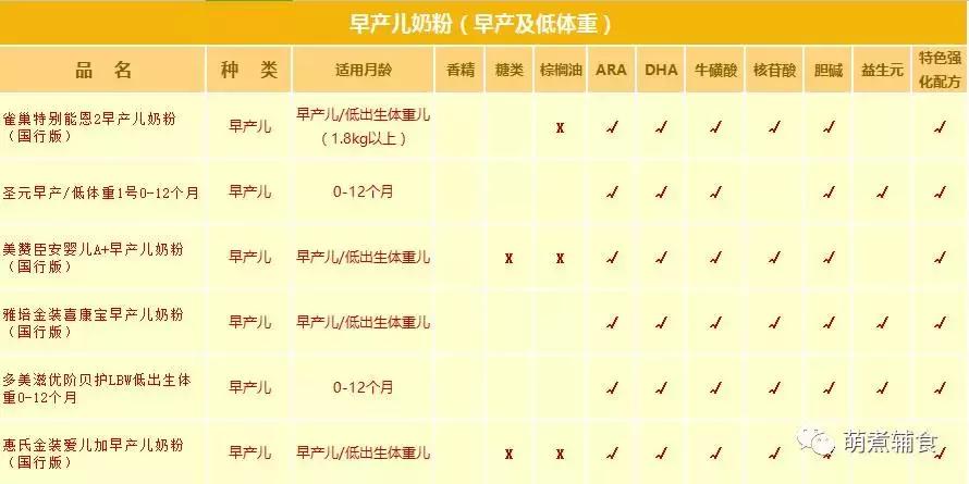 关于奶粉这些才是真相,各种奶粉优缺点对比表