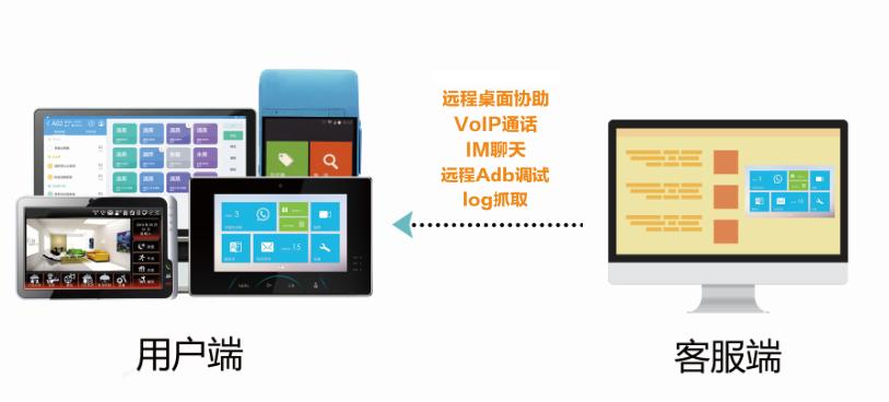 中国排名第一的商用平板电脑是如何进行售后服务的？