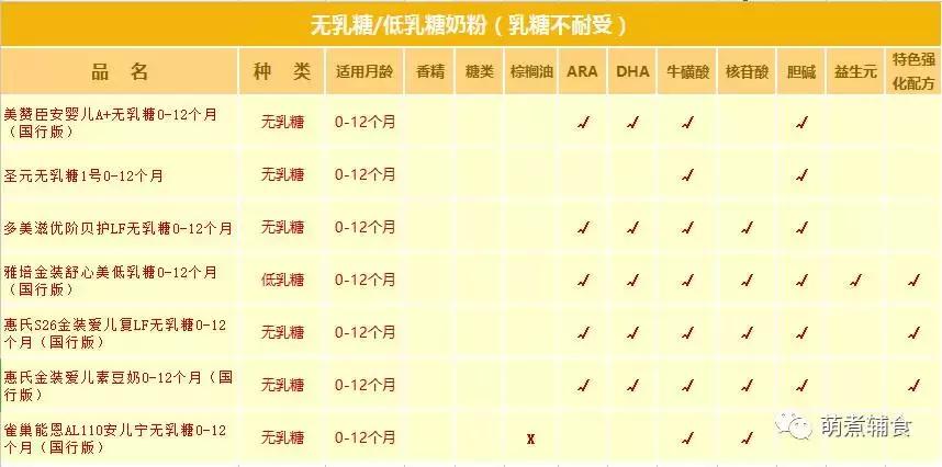 关于奶粉你应该知道的更多,各种奶粉优缺点对比表