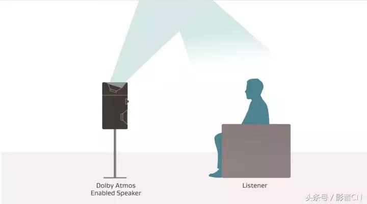 包罗万象-20周年影音系统变迁史之家庭影院音箱篇（下）