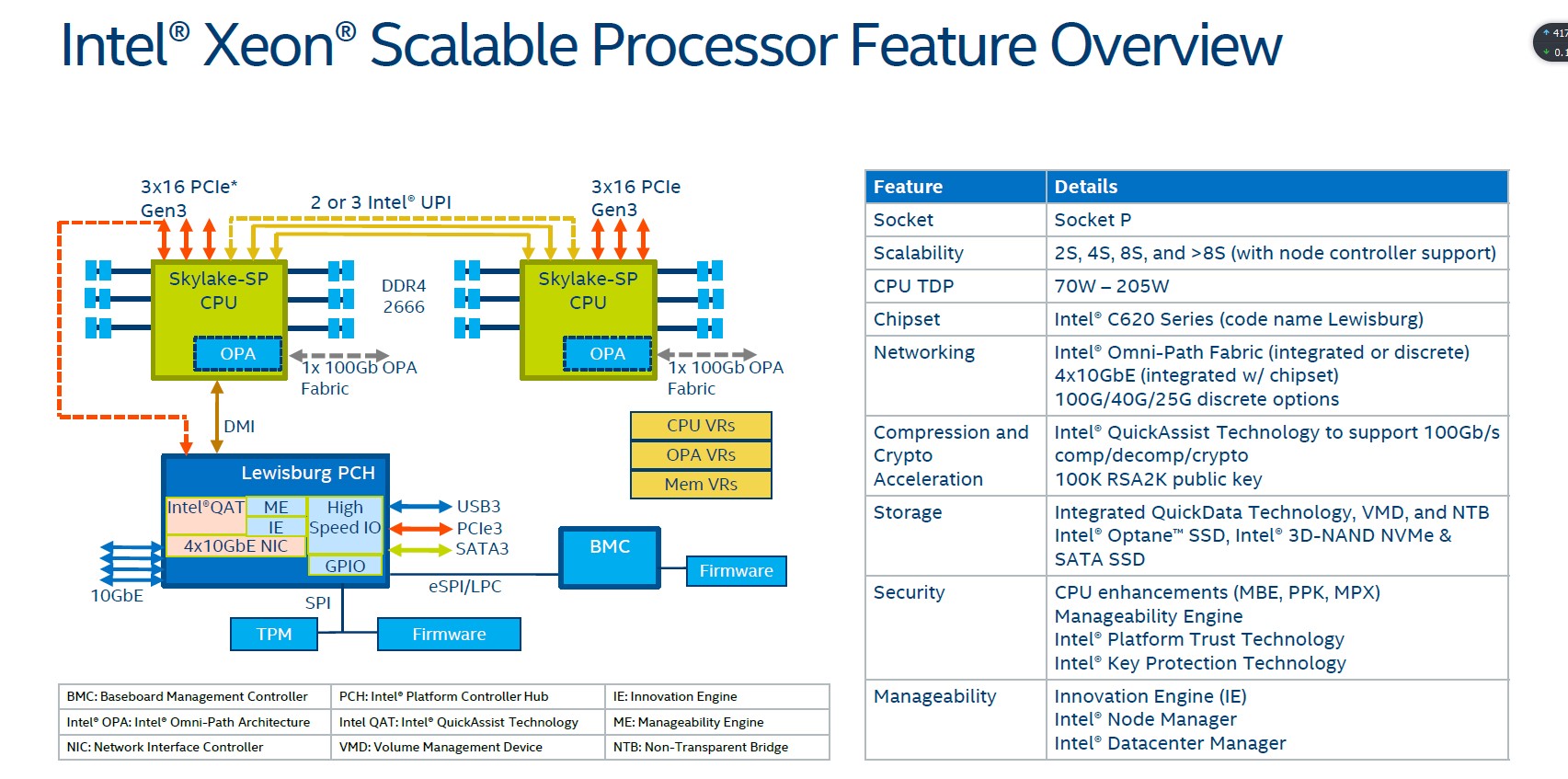 至强处理器和英特尔哪个好,英特尔至强第四代处理器有哪些
