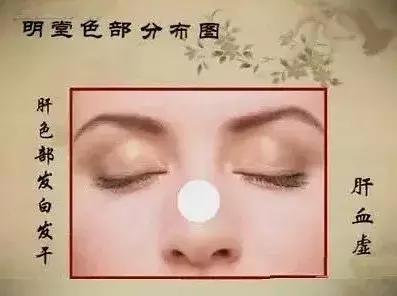 中医望诊鼻子发青,受凉鼻根发青是什么原因