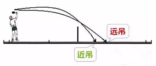 羽毛球如何应对恶心的吊球单打,羽毛球吊球连贯步法