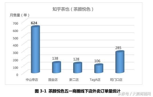 奶茶市场爆火的秘诀,知名奶茶的盈利方式