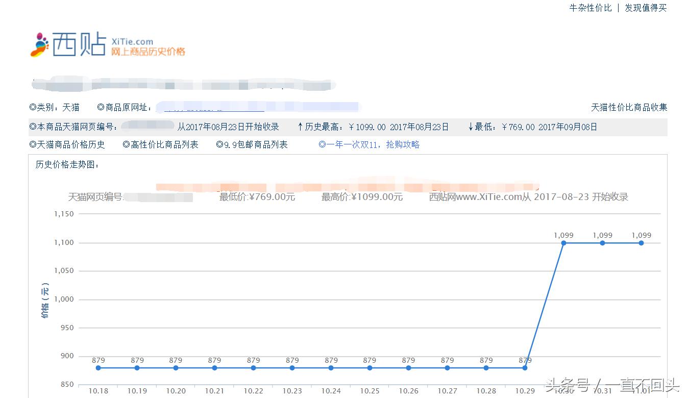 双十一来了，准备剁手的，这两个网站必不可少，会帮你大忙的